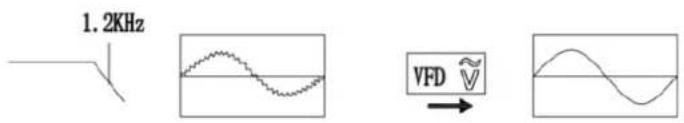 Uni-T UT197 - Mesure de tension AC (Figure 5) - 2