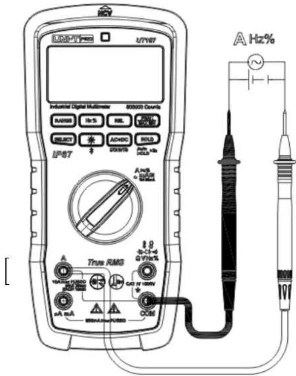 UNITF U7Y87 Industrial Digital Multimeter 400000 Counts RANSI RCS REL RESET ACDC HOLD IPST A HSB a DUSP BANAA True RAMS 1.9 K-CT-6 QV/Hz 10000 MHz 20000 MHz CAT N 100V nA mA COMS ~Hz%