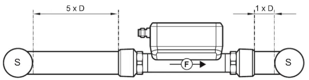 IFM SU8651 - Perturbations - 1