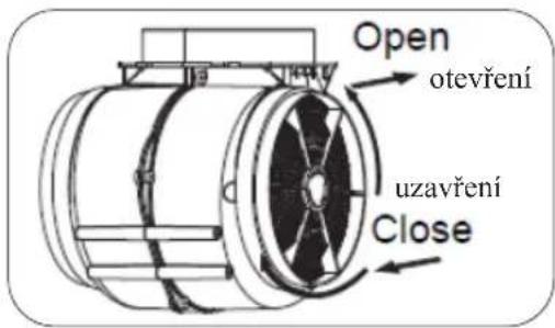 Open otevření uzavření Close