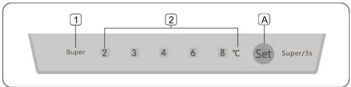 graph TD A["1: Super"] --> B["2: 2"] B --> C["3: 3"] C --> D["4: 4"] D --> E["6: 6"] E --> F["8 °C"] F --> G["A: Set Super/3s"]