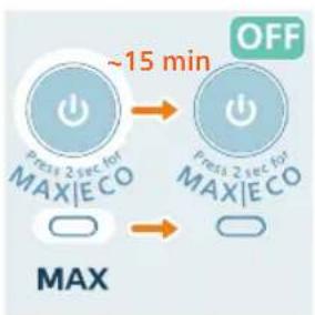 ~15 min OFF Press 2 sec for MAX/E CO Press 2 sec for MAX/E CO MAX