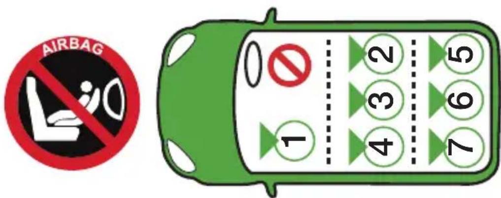 AIRBAG 0 1 2 3 4 5 6 7