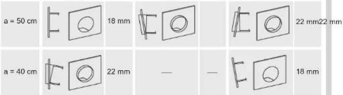 a = 50 cm 18 mm 22 mm22 mm a = 40 cm 22 mm — — 18 mm