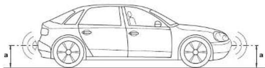 Side view line drawing of a car with sensor waves and distance measurement (no text or symbols).