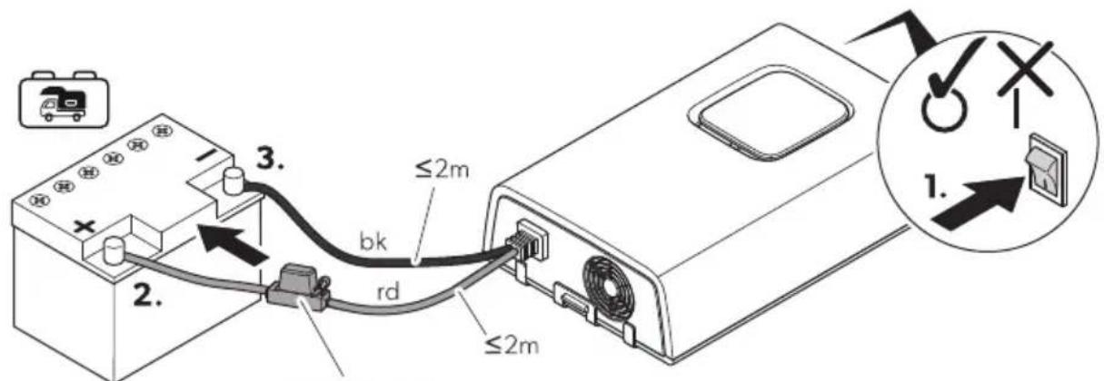 3. ≤2m bk rd ≤2m 2. 1.
