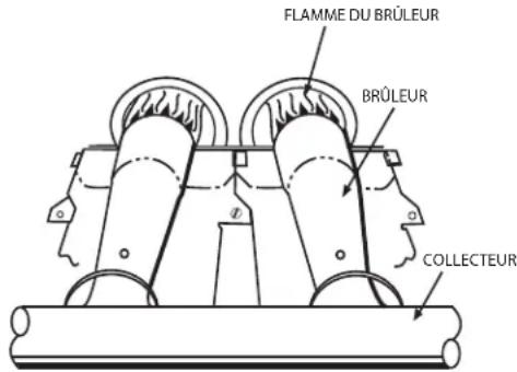FLAMME DU BRÛLEUR BRÛLEUR COLLECTEUR