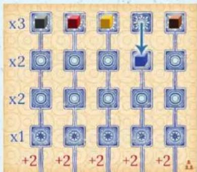 x3 x2 x2 x1 +2 +2 +2 +2 +2 A