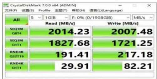 CrystalDiskMark 7.0.0 x64 [ADMIN] 文件(F) 设置(S) Profile 主题(T) 帮助(H) 语言(L)(Language) All 5 1GiB F: 0% (0/1908GiB) MB/s Read [MB/s] Write [MB/s] SEQ1M 2014.23 2007.48 QBT4 SEQ1M 1827.68 1721.25 Q1T1 RND4K 191.41 217.18 Q32T16 RND4K 29.91 82.21 Q1T1