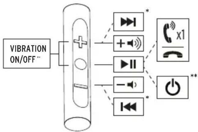 graph TD A["VIBRATION ON/OFF""] --> B((+)) B --> C["+"] B --> D["+"] B --> E["+"] B --> F["+"] B --> G["+"] B --> H["+"] C --> I["x1"] D --> J["x1"] E --> K["x1"] F --> L["x1"] G --> M["x1"] H --> N["x1"] I --> O["x1"] J --> P["x1"] K --> Q["x1"] L --> R["x1"] M --> S["x1"] N --> T["x1"] O -->…