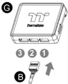 G thermetsale 3 2 1 B
