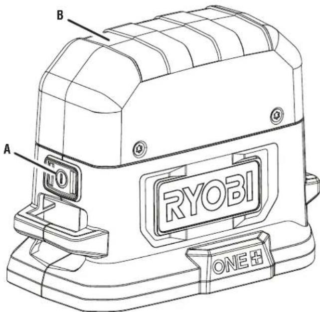 A B RYOBI ONE H