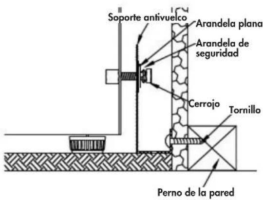 Soporte antivuelco Arandela plana Arandela de seguridad Cerrojo Tornillo Perno de la pared