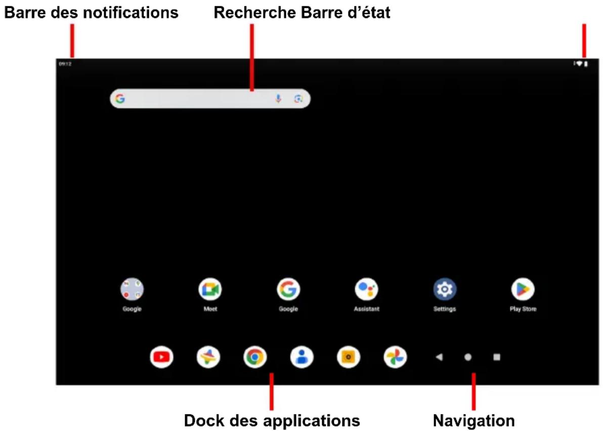 Barre des notifications Recherche Barre d’état Dock des applications Navigation