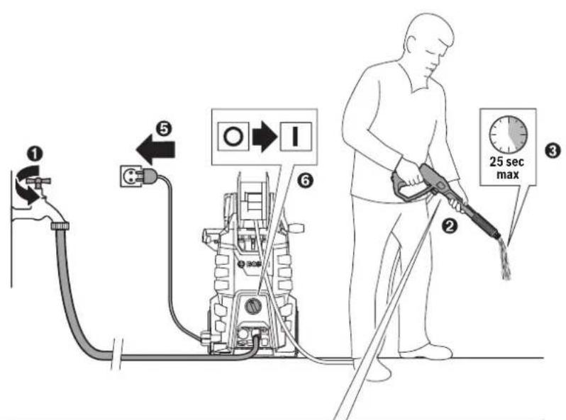 Diagram illustrating a gas washing or cleaning procedure with labeled components and time indicator.