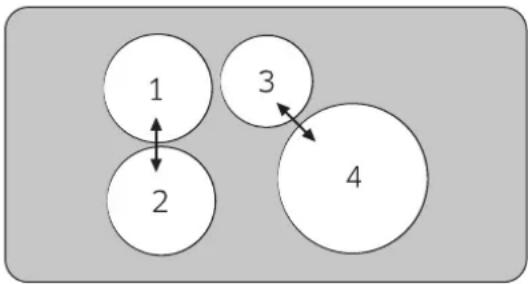 graph TD A["1"] --> B["2"] C["3"] --> D["4"] style A fill:#fff,stroke:#000 style B fill:#fff,stroke:#000 style C fill:#fff,stroke:#000 style D fill:#fff,stroke:#000