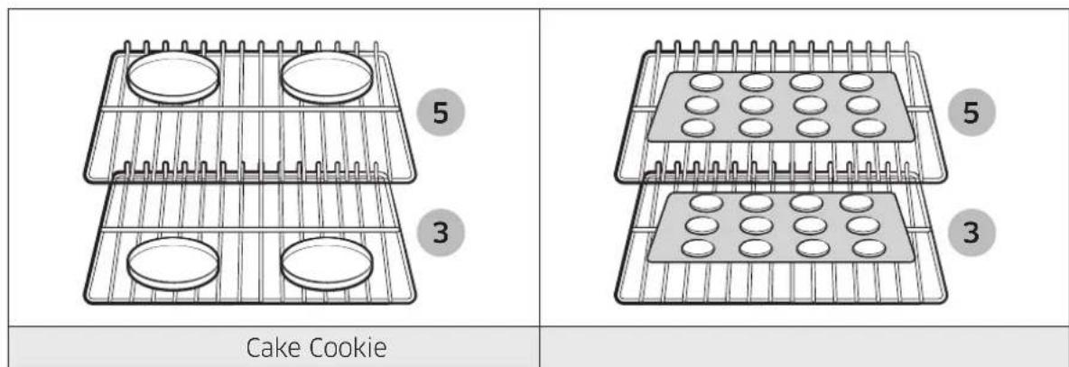 5 3 Cake Cookie 5 3