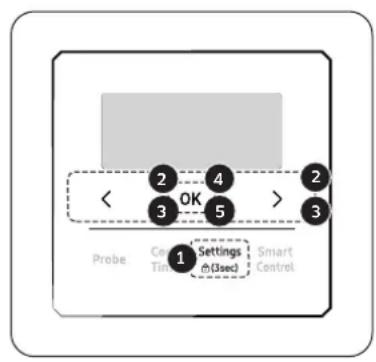 < 2 OK > 2 3 5 Probe Check Settings Smart Time (3sec) Control