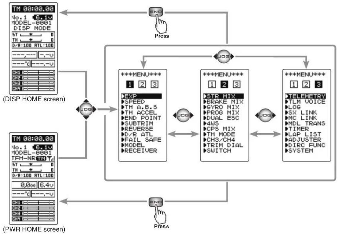 graph TD A["DISP HOME screen"] --> B["JOG"] C["PWR HOME screen"] --> D["END"] B --> E["***MENU*** 1 2 3"] D --> F["***MENU*** 1 2 3"] E --> G["STR MIX"] F --> H["TELEMETRY"] G --> I["END"] H --> I I --> J["Press"] K["Press"] --> L["END"] style A fill:#f9f,stroke:#333 style C fill:#f9f,stroke:#333 st…