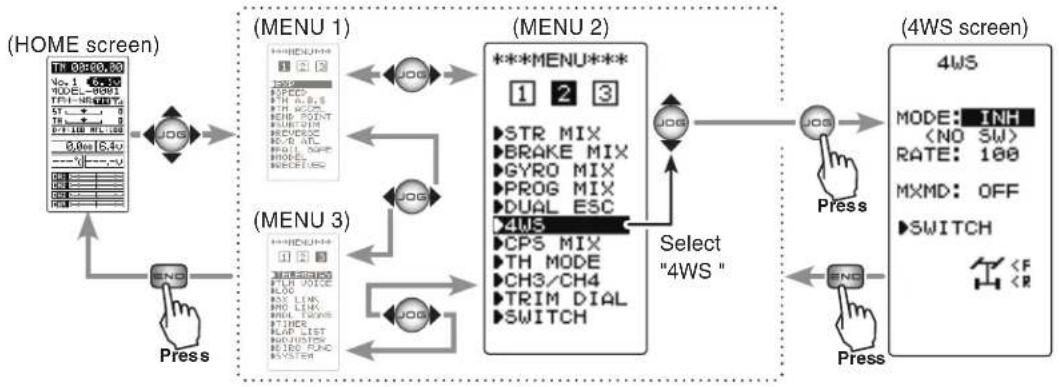 graph TD A["(HOME screen)"] --> B[" press "] B --> C["(MENU 1)"] C --> D["Menu 2"] D --> E["4WS screen"] E --> F["Press "] F --> G["END"] G --> H["(MENU 3)"] H --> I["Menu 3"] I --> J["4WS screen"] style A fill:#f9f,stroke:#333 style B fill:#ccf,stroke:#333 style C fill:#cfc,stroke:#333 style D fill…