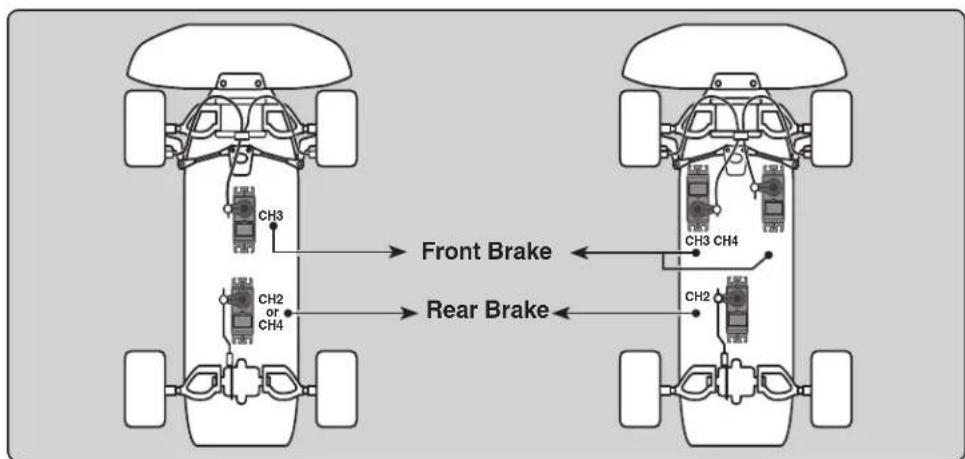 CH3 CH2 or CH4 Front Brake CH3 CH4 CH2 Rear Brake