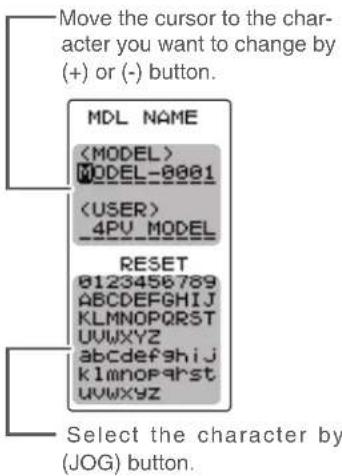 Move the cursor to the character you want to change by (+) or (-) button. MDL NAME 〈MODEL〉 MODEL-0001 〈USER〉 4PU_MODEL RESET 0123456789 ABCDEFGHIJKLMNOPQRSTUVWXYZ ABCDEFGHIJKLMNOPQRSTUVWXYZ abcdefghijklmnopqrstuvwxyz Select the character by (JOG) button.