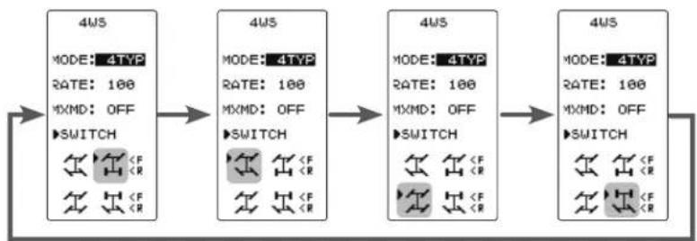 graph LR A["4WS<br>MODE: 4TYP<br>RATE: 100<br>MXMD: OFF<br>▶SWITCH"] --> B["4WS<br>MODE: 4TYP<br>RATE: 100<br>MXMD: OFF<br>▶SWITCH"] B --> C["4WS<br>MODE: 4TYP<br>RATE: 100<br>MXMD: OFF<br>▶SWITCH"] C --> D["4WS<br>MODE: 4TYP<br>RATE: 100<br>MXMD: OFF<br>▶SWITCH"] D --> E["End"]