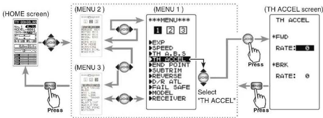 graph TD A["(HOME screen)"] --> B[" press "] B --> C[" ENTER"] C --> D[" (MENU 2 ) "] D --> E[" (MENU 1 ) "] E --> F[" Select "TH ACCEL" "] F --> G[" (TH ACCEL screen) "] G --> H[" TH ACCEL "] H --> I[" *FWD "] H --> J[" RATE: 0 "] H --> K[" *BRK "] H --> L[" RATE: 0 "] style A fill:#f9f,s…