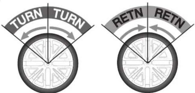 TURN TURN RETN RETN