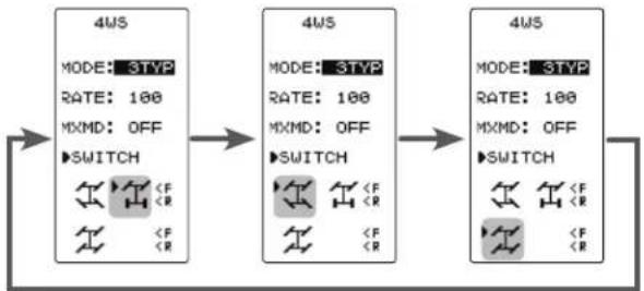 graph LR A["4WS MODE: 3TYP RATE: 100 MXMD: OFF ▶SWITCH"] --> B["4WS MODE: 3TYP RATE: 100 MXMD: OFF ▶SWITCH"] B --> C["4WS MODE: 3TYP RATE: 100 MXMD: OFF ▶SWITCH"] C --> D["Output"]
