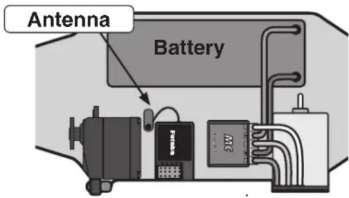 Antenna Battery