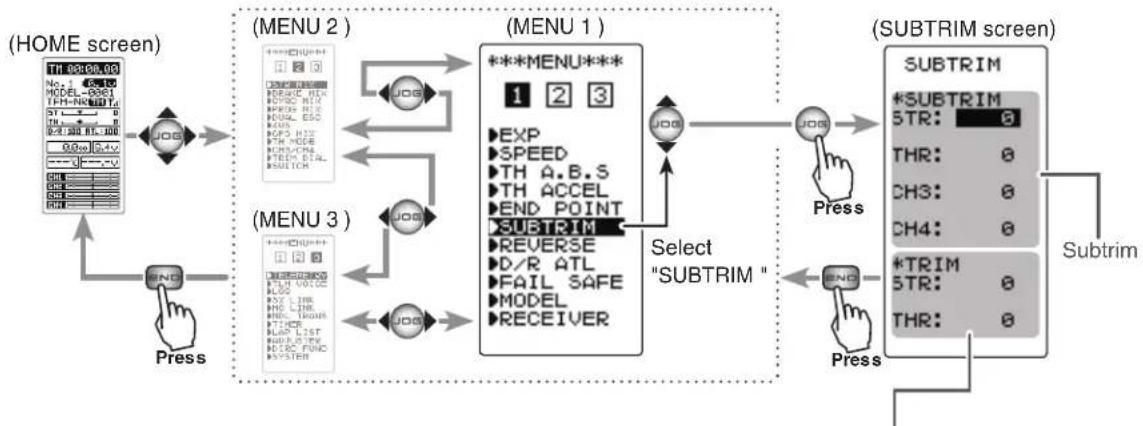 graph TD A["(HOME screen)"] --> B[" press "] B --> C["END"] C --> D["(MENU 2) MENU 1) MENU 3) MENU 1) MENU 1) (SUBTRIM screen) (SUBTRIM)<br> D --> E[ Select "SUBTRIM " "] E --> F["Press "] F --> G["END"] G --> H["Press "] H --> I["Subtrim"]