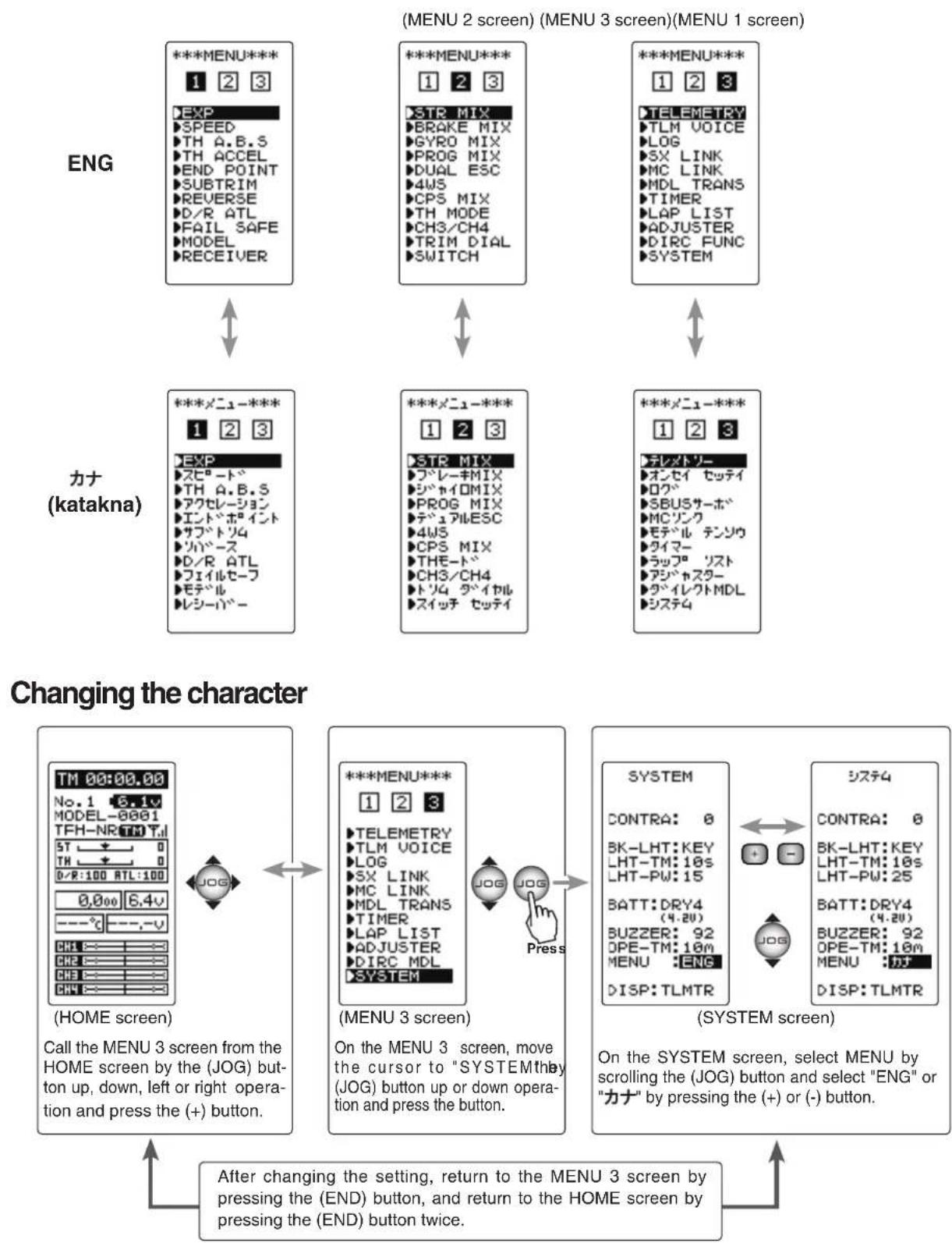 graph TD A["ENG"] --> B["1 2 3 EXP"] B --> C["TH A.B.S"] C --> D["TH ACCEL"] D --> E["END POINT"] E --> F["SUBTRIM"] F --> G["REVERSE"] G --> H["D/R ATL"] H --> I["FAIL SAFE"] I --> J["MODEL"] J --> K["RECEIVER"] L["カナ (katakna)"] --> M["1 2 3 EXP"] M --> N["STP-ト"] N --> O["TH A.B.S"] O --> P["アクセレ…