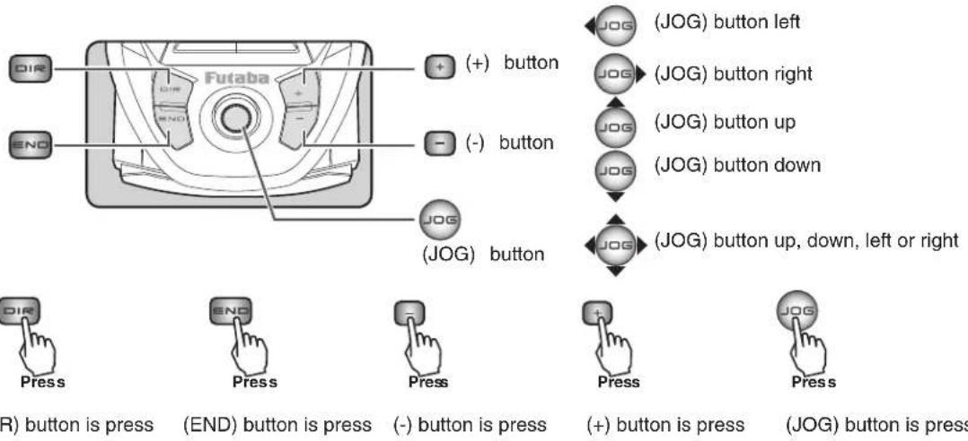 DIR Futaba (+) button (-) button JOG (JOG) button left JOG (JOG) button right JOG (JOG) button up JOG (JOG) button down JOG (JOG) button up, down, left or right JOG (JOG) button up, down, left or right JOG (JOG) button up, down, left or right JOG (JOG) button up, down, left or right JOG (JOG) button…