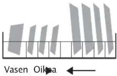 Vasen Oikea