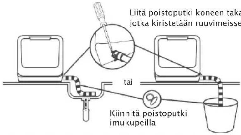 Liitä poistoputki koneen takaosaan. Liitännässä on puristimet, jotka kiristetään ruuvimeisselillä. Vaihtoehtoisesti kiinnitä poistoputki imukupeilla.