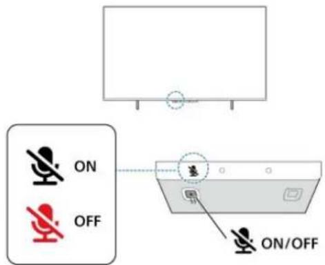 ON OFF ON/OFF