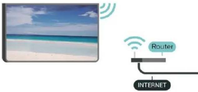 Router INTERNET