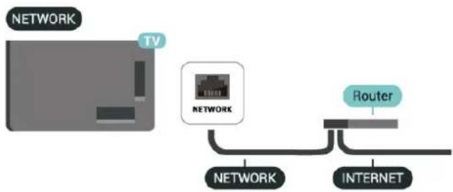 graph LR A["TV"] --> B["NETWORK"] B --> C["INTERNET"] D["NETWORK"] --> E["Router"]