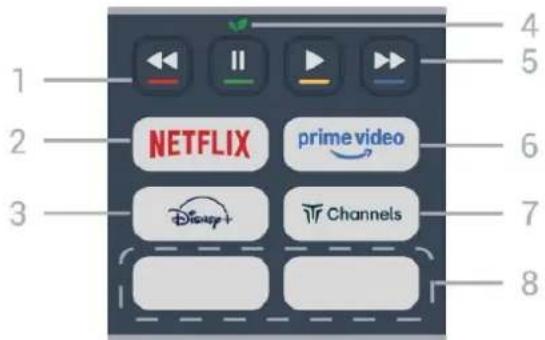 PHILIPS 65PUS7200 - البطاريات والتنظيف - 1