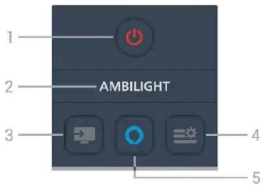 1 2 AMBILIGHT 3 4 5