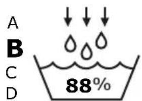 A B C D 88%