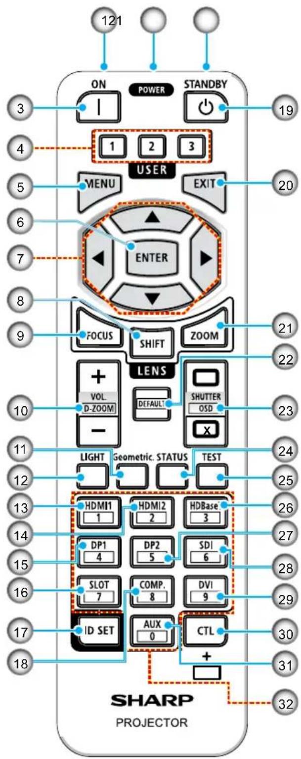 121 ON POWER STANDBY 3 1 2 3 4 USER MENU EXIT 5 ENTER 6 7 8 9 FOCUS SHIFT ZOOM 20 21 22 LENS VOL. D-ZOOM DEFAULT! SHUTTER OSD + - X 23 10 LIGHT Geometric. STATUS TEST 24 11 25 12 13 HDMI1 1 HDMI2 2 HDBase 3 26 14 DP1 4 DP2 5 SDI 6 27 15 SLOT 7 COMP. 8 DVI 9 28 16 ID SET AUX 0 CTL 30 17 18 + - 31 32…