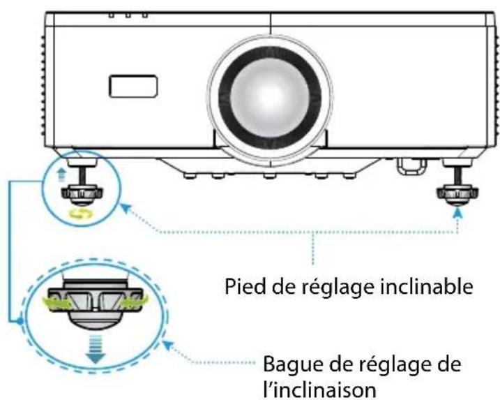 Pied de réglage inclinable Bague de réglage de l'inclinaison