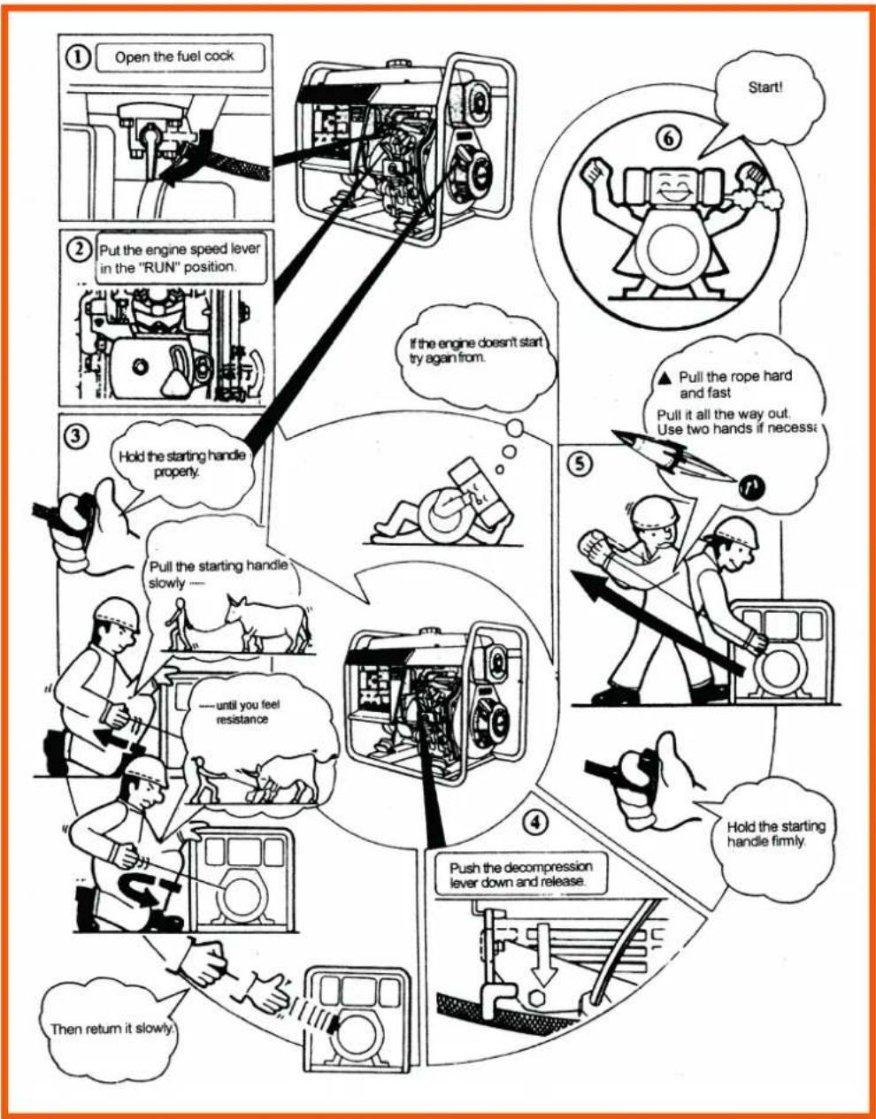graph TD A["① Open the fuel cock"] --> B["② Put the engine speed lever in the "RUN" position."] B --> C["③ Hold the starting handle property."] C --> D["④ Push the decompression lever down and release."] D --> E["⑤ Pull the starting handle firmly."] E --> F["⑥ Start!"] F --> G["⑦ Pull the…