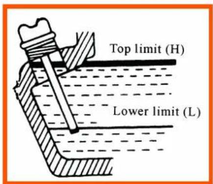 Top limit (H) Lower limit (L)