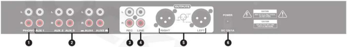 L R PHONO AUX 1 L R AUX 2 AUX 3 L R AUX4 AUX5 8 OUTPUTS L R REC LINE RIGHT LEFT POWER DC 1W/1A 7 CAUTION OFF OF 11 W/1A BLOCK, DO NOT OFF CAUTION REVEE THIS OFF LINE TAX 2000 AND VOLTAGE 6