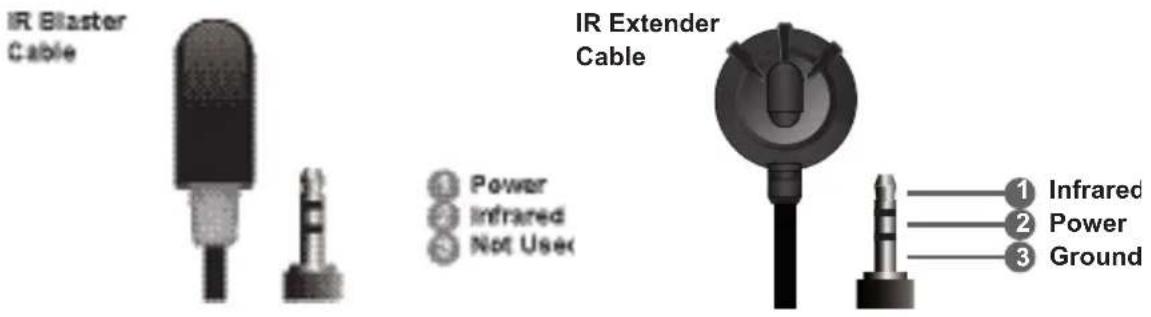 IR Blaster Cable IR Extender Cable Power Infrared Not Use 1 Infrared 2 Power 3 Ground