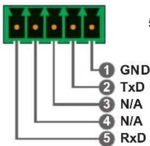 1 GND 2 TxD 3 N/A 4 N/A 5 RxD