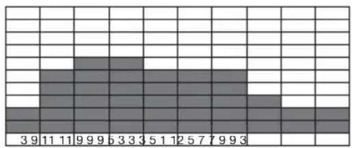 3 9 11 11 9 9 9 6 3 3 3 5 1 12 5 7 7 9 9 3